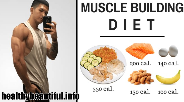 Muscle Building and Nutrition: The Winning Combination