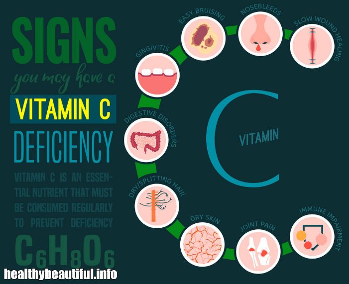 Vitamin C Deficiency: Symptoms and Risks